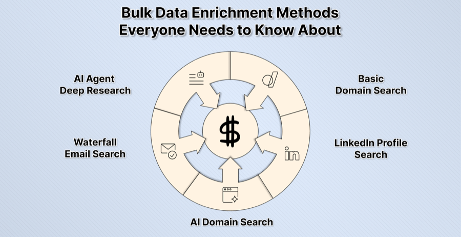 5 Bulk Enrichment Methods Everyone Should Know About