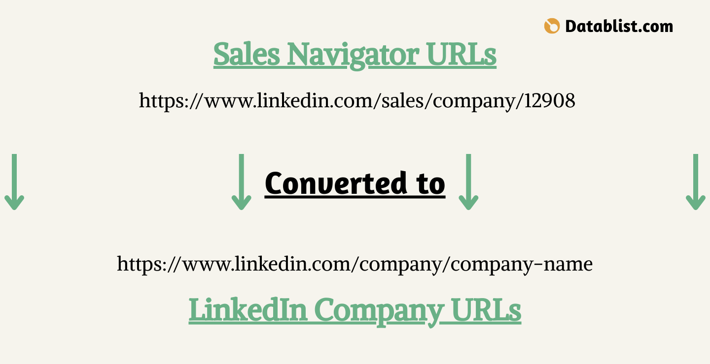 Convert LinkedIn Sales Navigator URLs to LinkedIn Company Page URLs